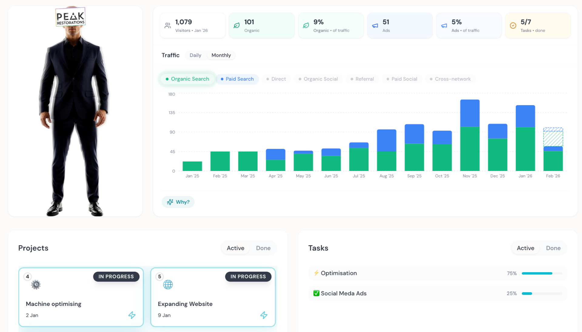 Sales pipeline, live